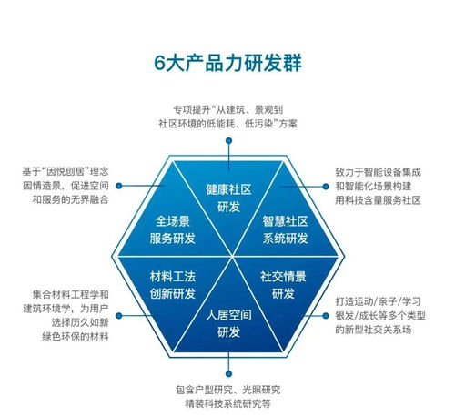 大發(fā)地產(chǎn)正式發(fā)布“悅AI生活”系統(tǒng)，以智能科技賦能悅居新體驗(yàn)