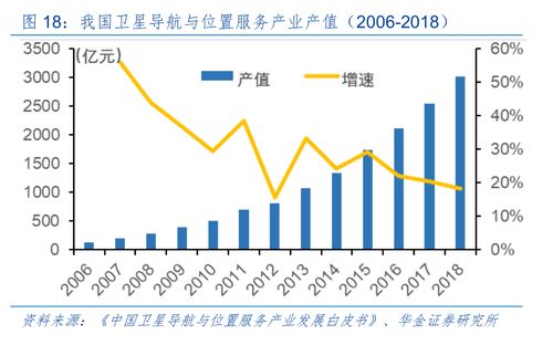 掘金新三板之司南導(dǎo)航 憑什么吸引中國(guó)衛(wèi)星導(dǎo)航總工程師加盟測(cè)繪服務(wù)？