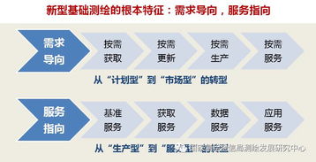 繪就時代新藍圖——吉威時代董事長張揚談新型基礎(chǔ)測繪體系建設(shè)思路